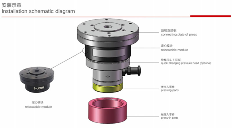 Centering Module for Servo Press Fitting